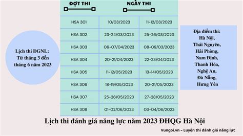 de minh hoa danh gia nang luc 2024